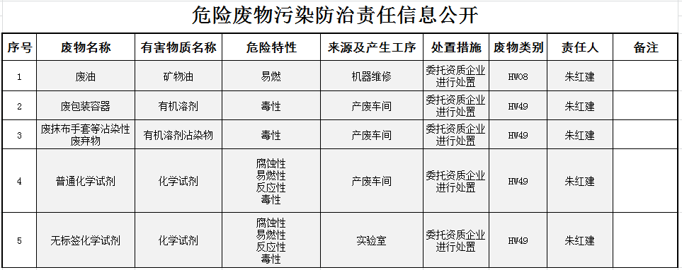 1066vip威尼斯(中国)有限公司-官方网站