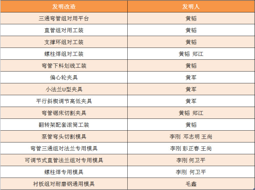 1066vip威尼斯(中国)有限公司-官方网站
