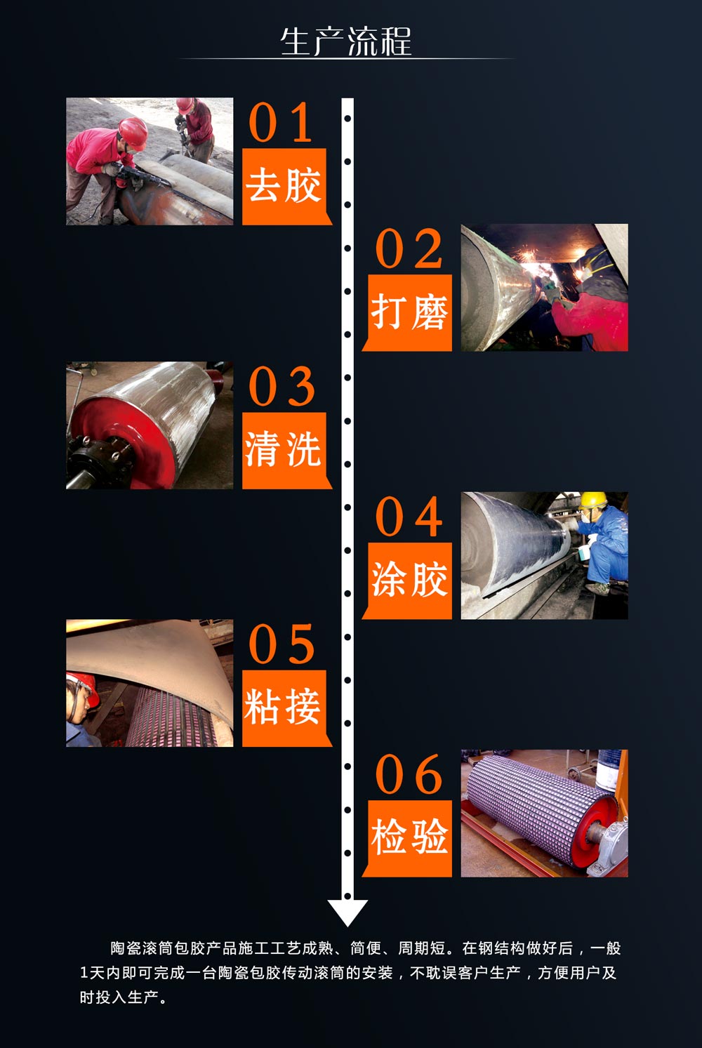湖南1066vip威尼斯官网耐磨陶瓷滚筒包胶